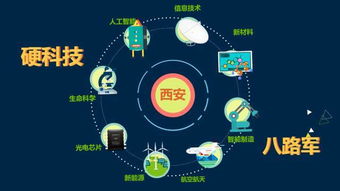 西安千億基金點亮硬科技 新特產的技術開發賦能信息時代