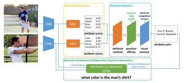 商湯科技ICCV論文大放異彩 20篇入選領(lǐng)跑全球，開拓計(jì)算機(jī)視覺研究新邊疆